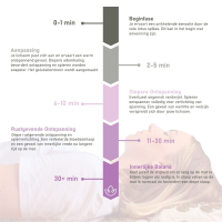 Premium Acupressuur Set Lotus Graceful Grey met mat & kussen | YoZenga